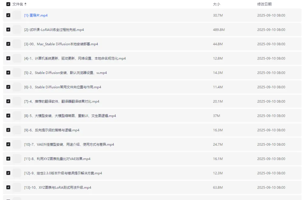 Diffusion商业化训练课程：从AI绘图到三维建模