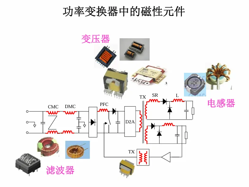 电磁场基本概念与电磁兼容课程