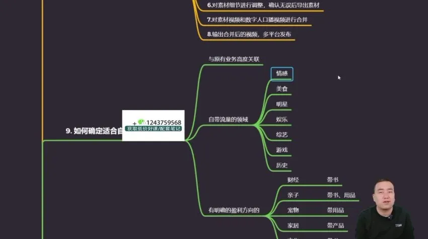 AI数字人视频创作48课：入门到爆款实战教程