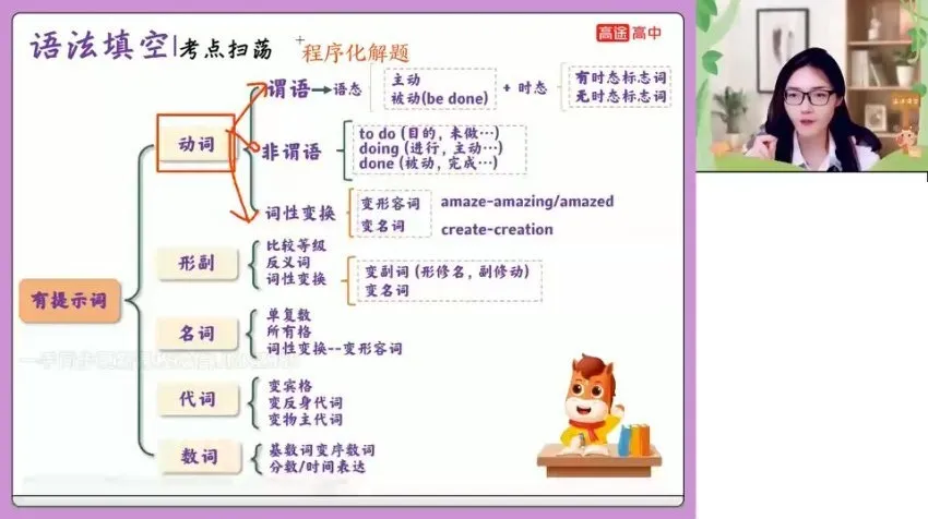高二英语暑假特训班：史心语名师精讲2024暑假班