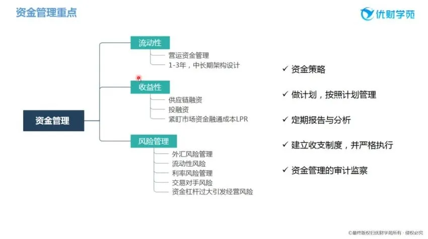 优财业财融合实战课：含案例解析的16节精品课程