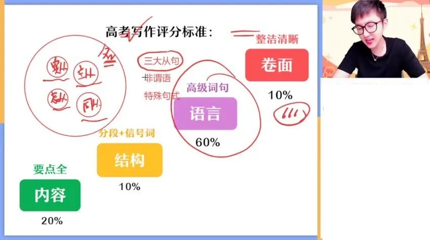 高三英语写作冲刺班：高频考点与技巧突破