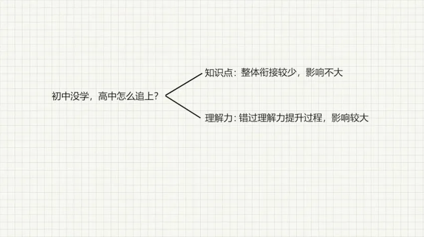 中小学学霸养成必修课：高效学习与考试提升秘籍