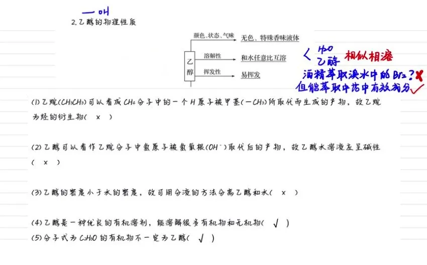 清越姐姐高中化学必修二系统课：考点与解题技巧精讲