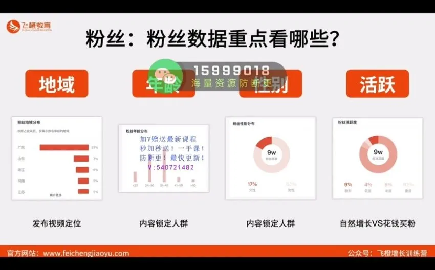 许茹冰抖音运营课：0基础到爆款实操52讲