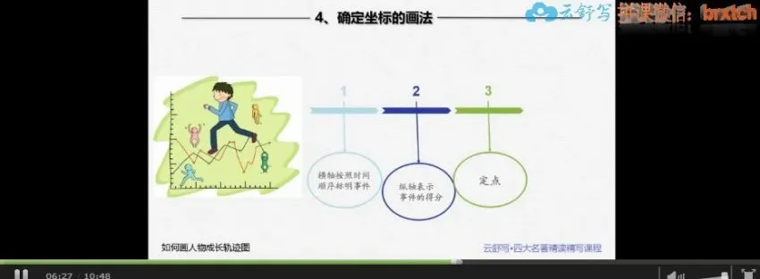 云舒写四大名著精读视频课：助力中小学生提升语文素养