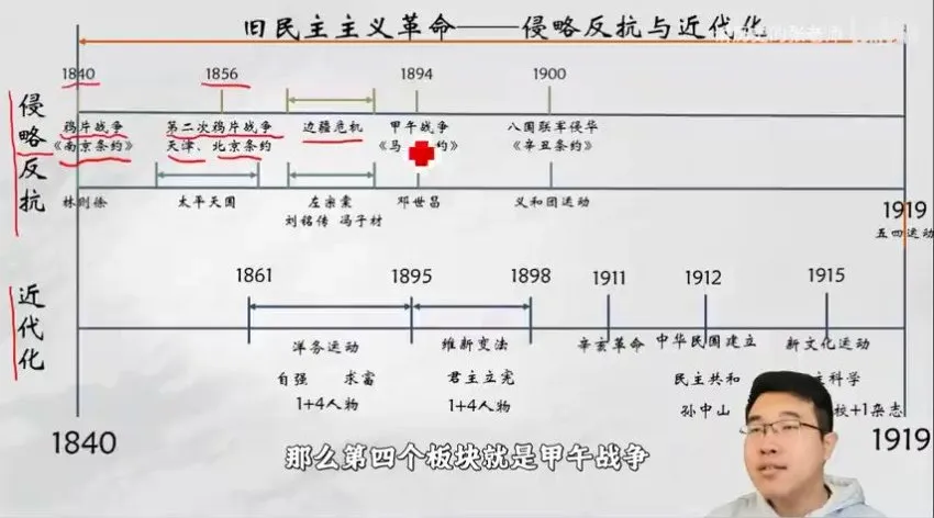 张老师中考历史一轮复习精讲：中国古代史与近现代史合集