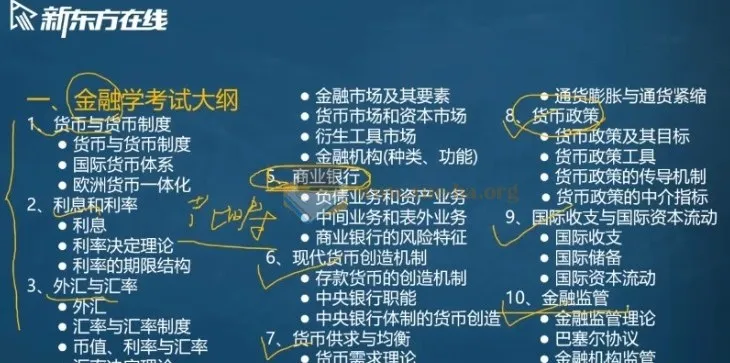 2025考研专业课：金融学备考资源