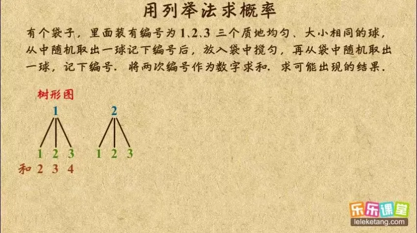 乐乐课堂北京版初中7-9年级数学动画课程