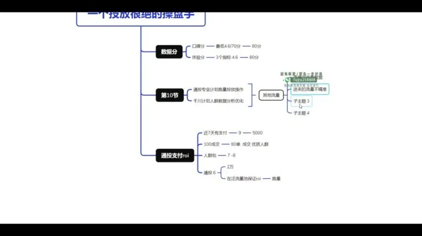 壹哥千川投放实战课：短视频与直播带货技巧大全
