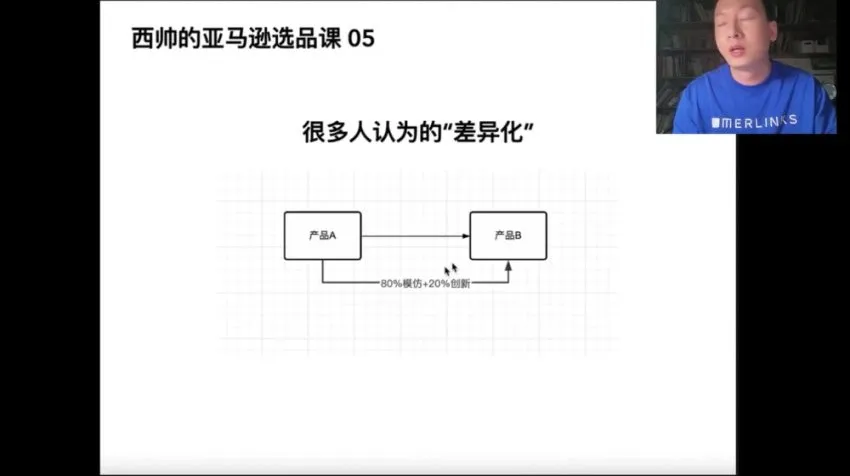 西帅亚马逊选品实战课：聚焦低成本高转化策略
