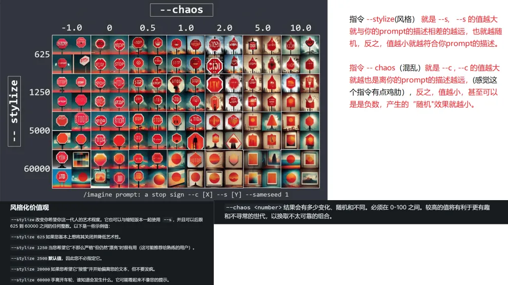 Midjourney 绘画关键词及配图合集（12000+）