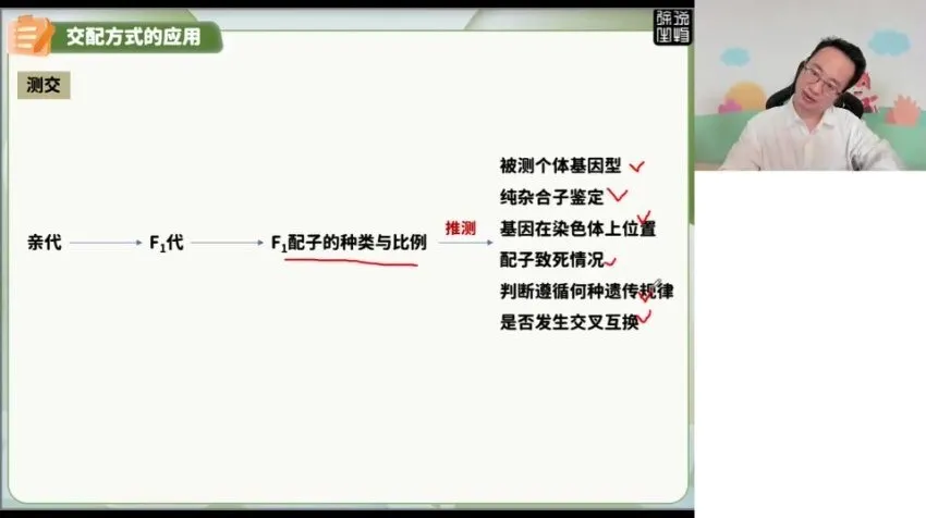 2024徐京高考生物三轮冲刺：细胞、遗传、生态专题精讲