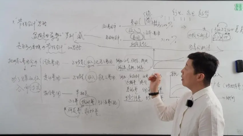 老板满意的财务报告：3步搞定财务报表分析课程
