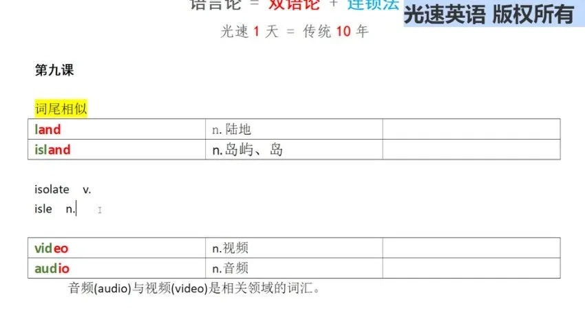 光速英语HI系列:20天掌握英语句法核心技巧