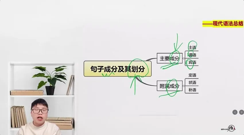 梓墨文言文阅读提升课：语法、真题与技巧全方位攻略
