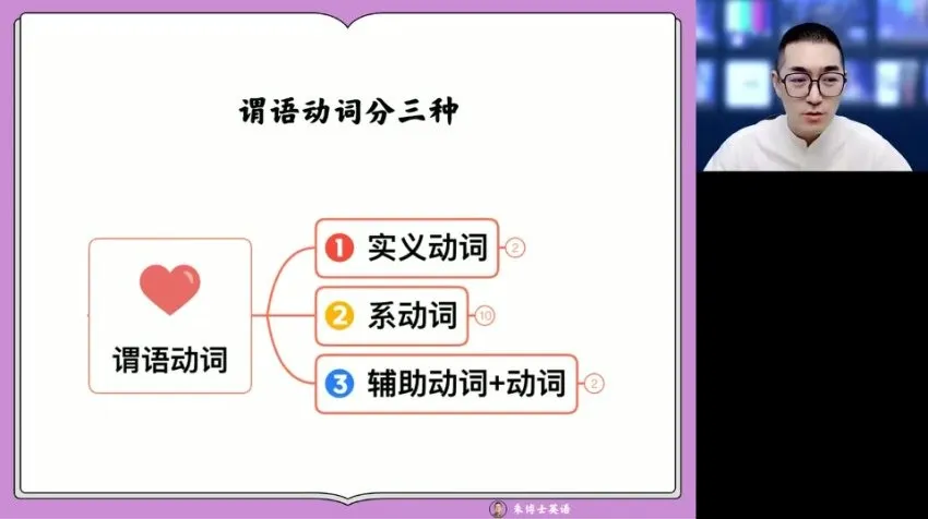 朱汉祺高二英语寒假班:阅读写作与语法突破特训