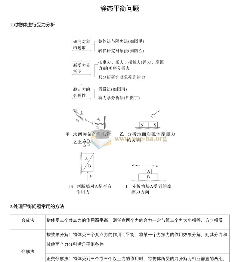 2025版高三物理二轮复习知识总结（精简版）