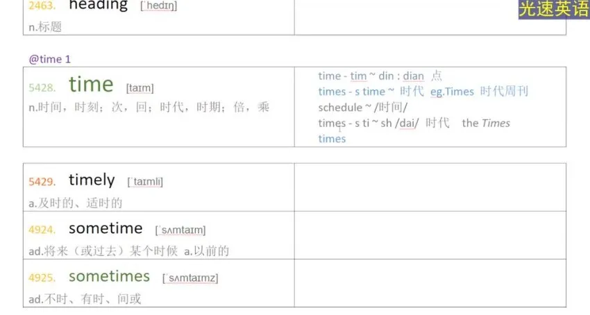 光速英语高阶词汇突破课程（1W - 1.2W核心难词）