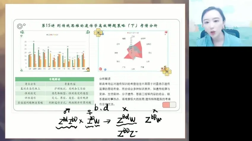 马阳洋高二生物春季班：聚焦选修三与实验、遗传解题技巧