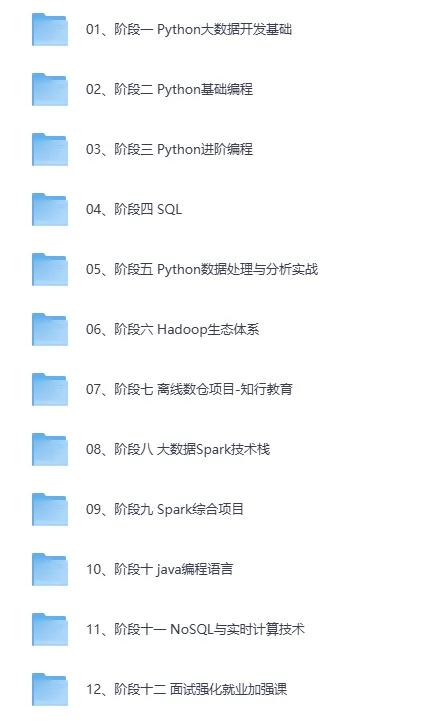 黑马Python+大数据年度钻石会员课程:14阶段完结