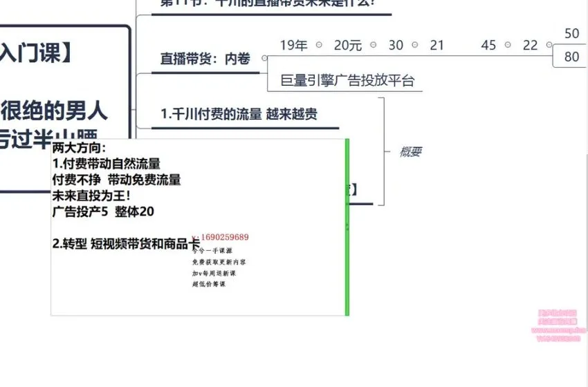 抖音千川投放实战课程：新手快速掌握流量获取技巧