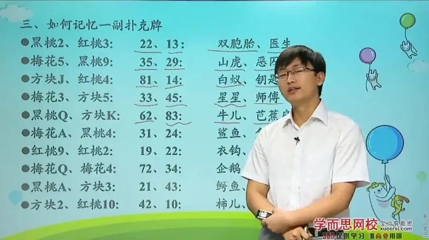 最强大脑李威：10节课掌握过目不忘记忆术