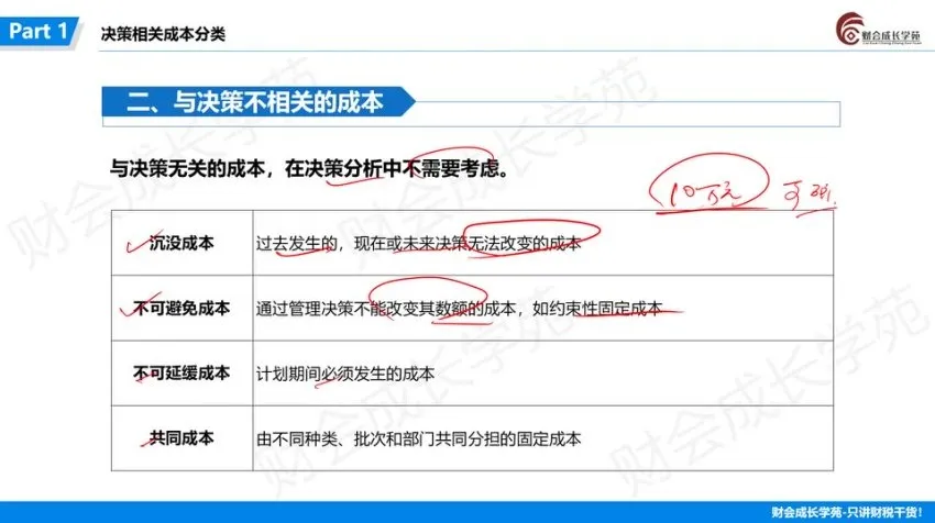 企业成本核算实战：多行业案例精讲与管控技巧（财会成长学苑）