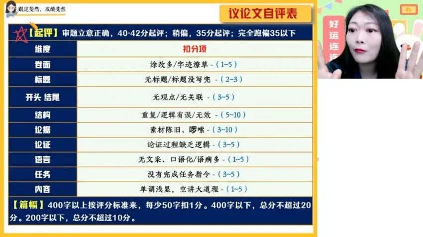 2025届高三语文罗斐然A+班作文与阅读密训突破课程