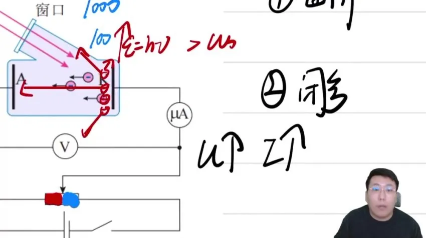有道精品课2024高二物理刘纹岩春季+寒假班（含简谐波/电磁感应/热力学）