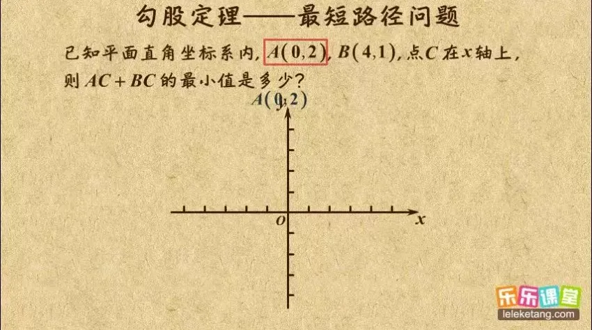 乐乐课堂冀教版初中数学7 - 9年级动画课程