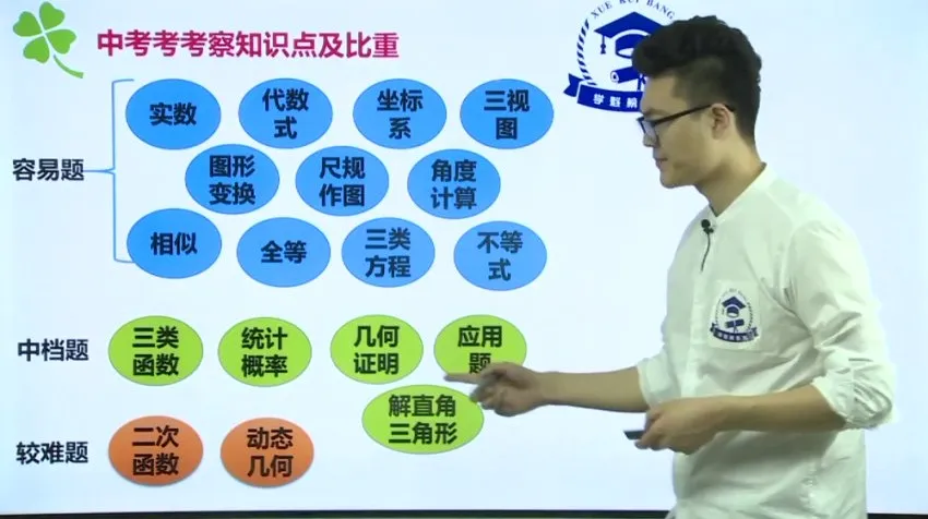 邱崇初中数学高效学习法：全方位解题技巧全攻略