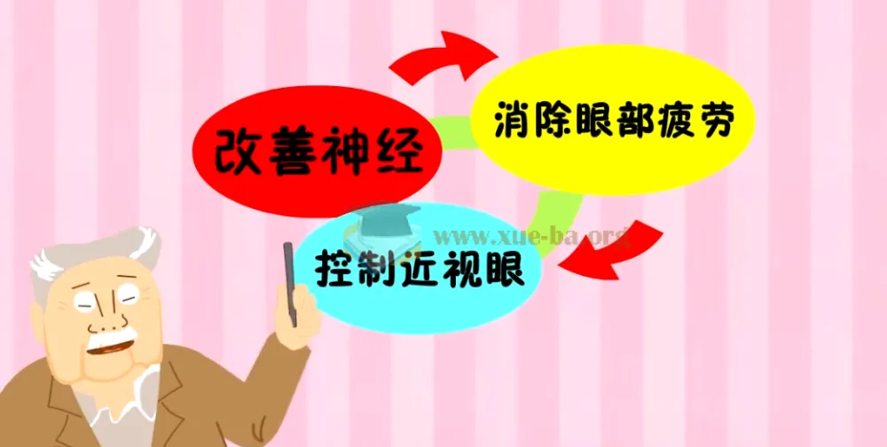 儿童知识百科动画《福锅囍眉科普小园地》