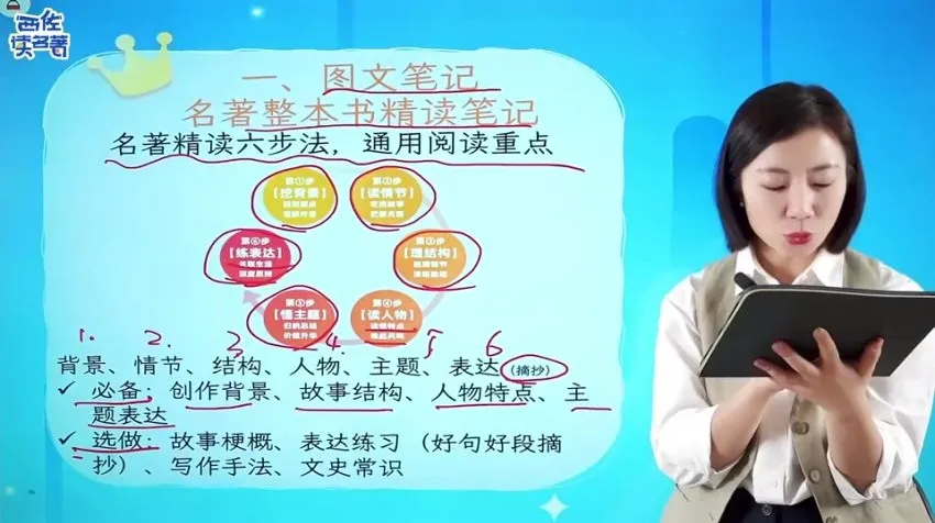 西佐老师名著精读课：分级阅读与思维导图助力文学素养提升