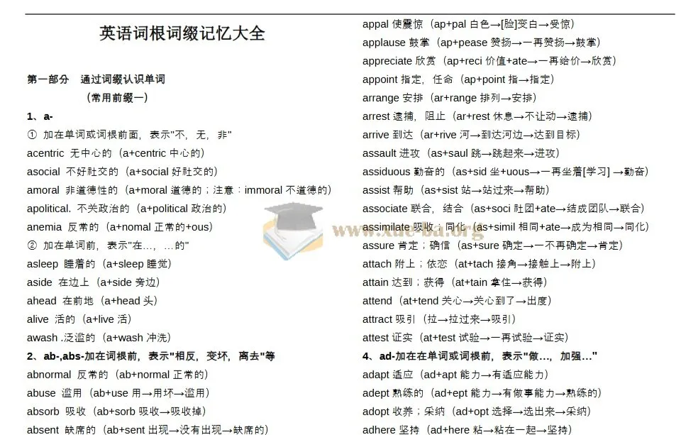 俞敏洪英语单词联想巧记速练资料