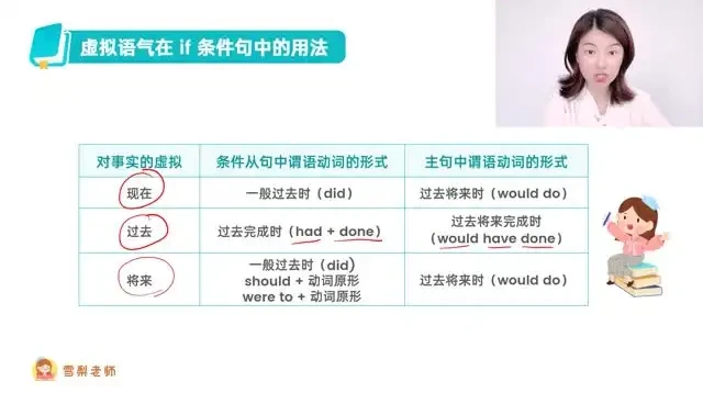 雪梨老师72节中高级英语语法精讲课程:从基础到精通