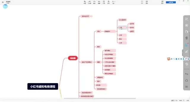 小红书虚拟电商运营实战课程:从0到1快速入门