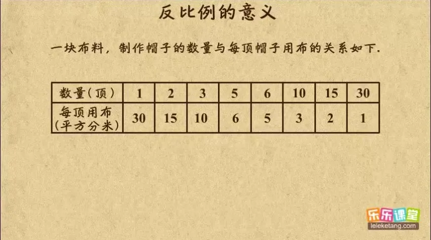 乐乐课堂苏教版小学数学1-6年级动画课程全解析