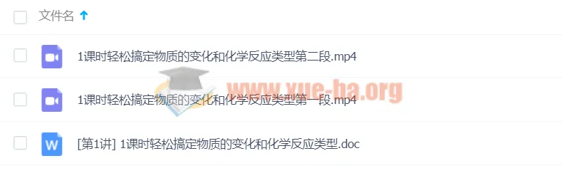 初中化学：1课时轻松搞定物质的变化和化学反应类型课程