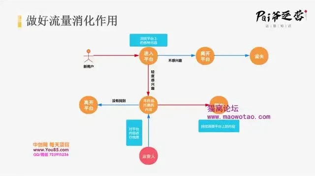 Pai爷20讲：从0到1掌握爆款内容运营技巧