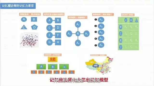 揭秘《最强大脑》冠军记忆法：30天高效提升记忆力