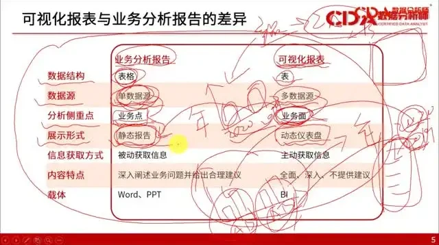 CDA数据分析师一二级考试视频课：全面备考与实战能力提升
