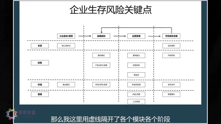 【安财论道】财务经营分析实战：思维+工具+案例精讲课程