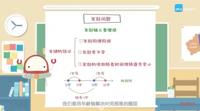 少儿奥数思维训练：数学启蒙与逻辑提升课程