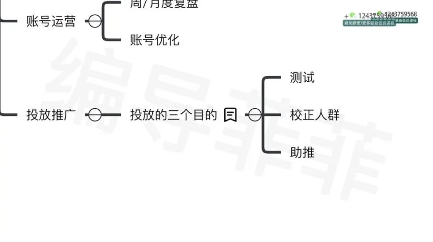 菲菲做号四步法：从零到爆款的短视频实操课程
