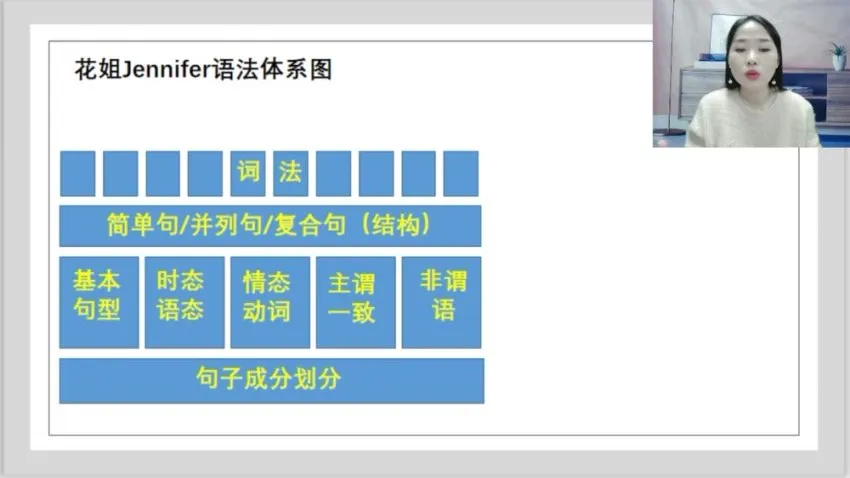 花姐英语全突破：语音+语法+听力特训课程