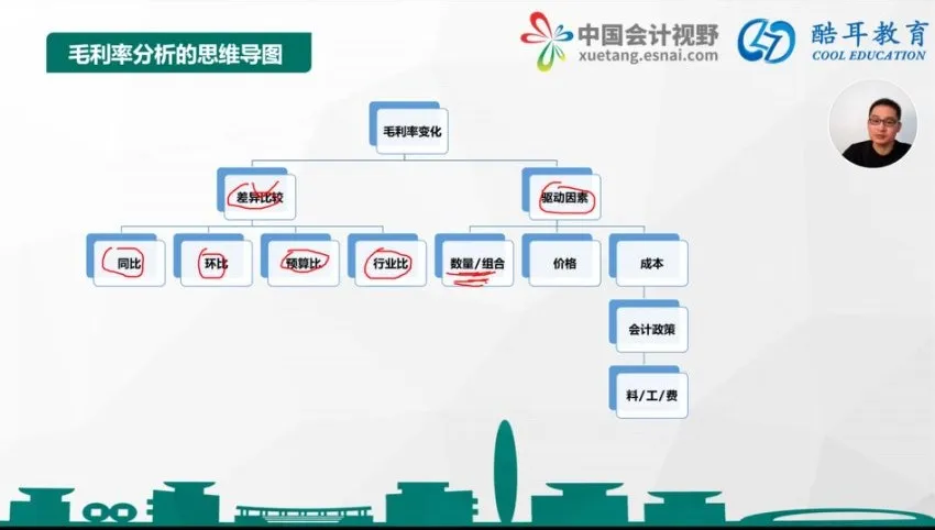 财务BP实战指南：从核算到决策30讲精品课程