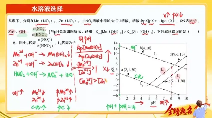 2024届高三化学冲刺：胡惠达全程精讲课程