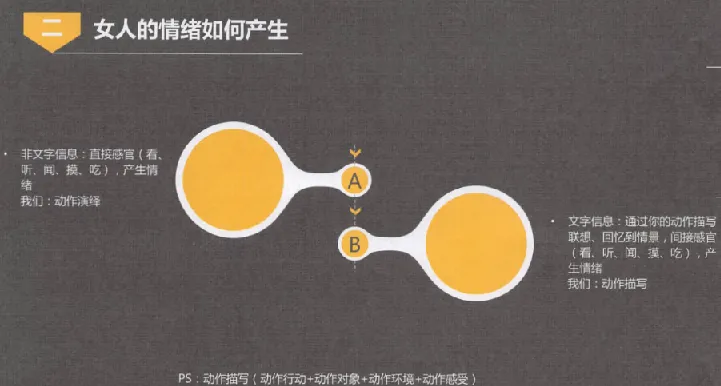 《艾克 - 傻瓜式把妹术》：恋爱社交技巧书籍