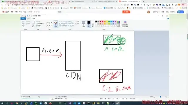老鑫免杀二期：红队视角下的恶意代码开发与实战课程